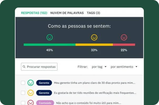 Um painel mostra a análise de sentimento das respostas de um questionário, classificadas como positivas, neutras e negativas.