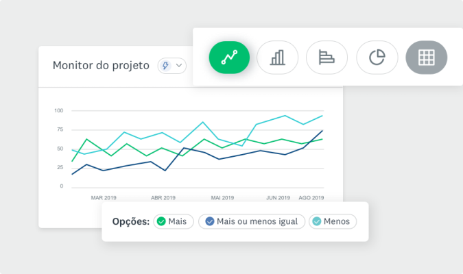 Visualizações interativas do Monitoramento de marca