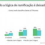 Bias-when-skip-logic-is-overlooked