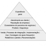 pirâmide-experiência-do-cliente-1
