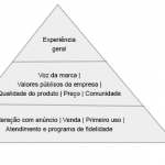 pirâmide-experiência-do-cliente-2