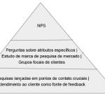 pirâmide-experiência-do-cliente-3