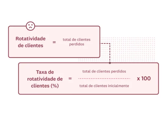 Como calcular a taxa de rotatividade de clientes