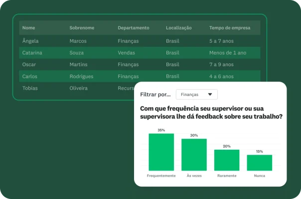 Imagem de uma tabela de dados de colaboradores com uma janela pop-up com um gráfico de barras dos resultados de um questionário sobre feedback de gerentes.