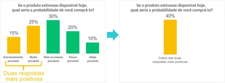 Calculando para encontrar o índice das duas respostas mais positivas (top 2 box score)