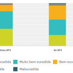 NPS-and-Success-v2_pt