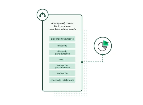 Visualização da pergunta de pontuação de esforço do cliente