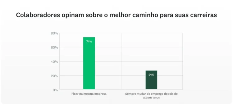 SVMK-D2A-Workplace-trends-career-path-1130x534-pt-BR