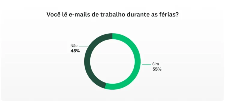 SVMK-D2A-Workplace-trends-check-email-1130x513-pt-BR