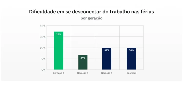 SVMK-D2A-Workplace-trends-disconnect-during-vaca-1130x534-pt-BR