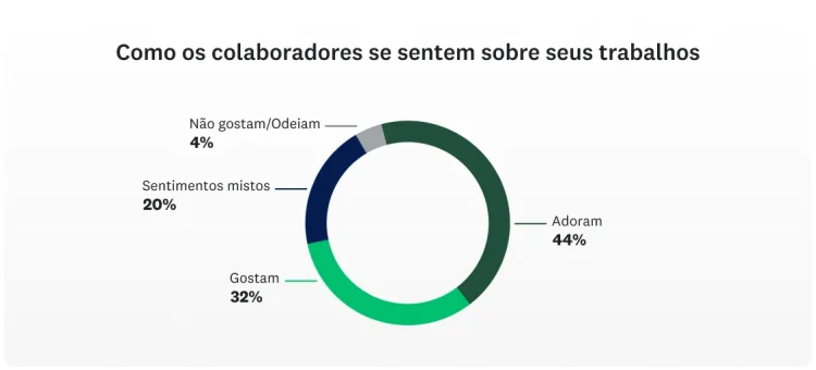 SVMK-D2A-Workplace-trendshow-employees-feel-about-job-1130x513-pt-BR