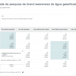 Tabulação-cruzada-água-gaseificada