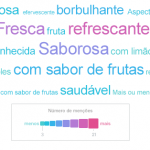 Spindrift-nuvem-de-palavras