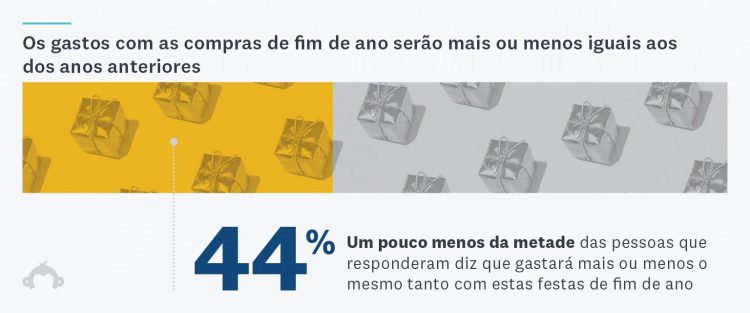 Compras de fim de ano de 2020 - estatística 2