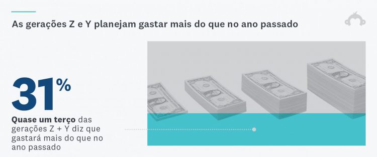 Compras de fim de ano de 2020 - estatística 3