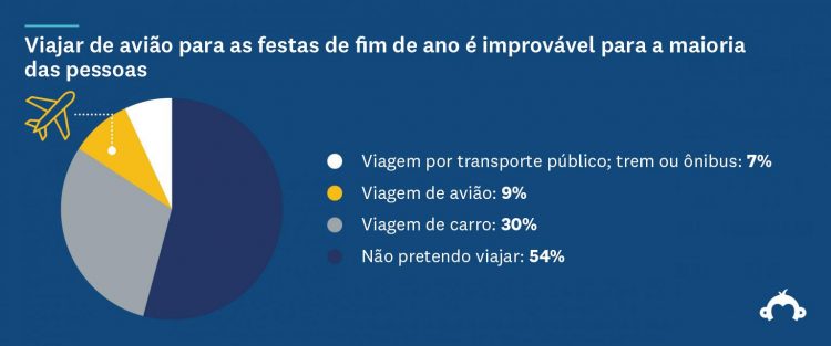 Compras de fim de ano de 2020 - estatística 4