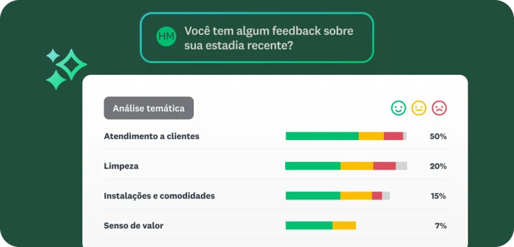 Tela mostrando o resultado da análise temática de uma pesquisa de feedback de estadia em hotel, com as categorias atendimento, limpeza, comodidades e senso de valor.