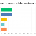Exemplo-gráfico-de-férias