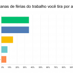Férias-filtrado-por-geração-Y