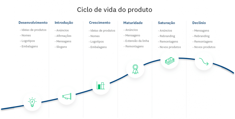 Teste de produto | SurveyMonkey