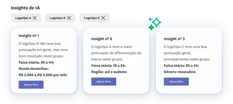 Insights sobre os logotipos A, B e C