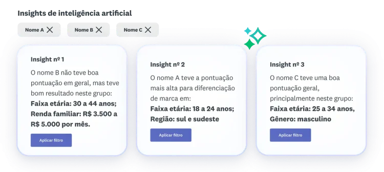 ai-powered-insights-feature-product-launchpad-name-testing-pt-BR