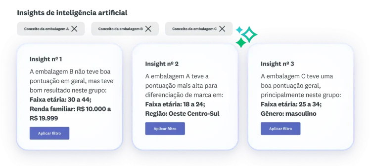 Três insights sobre os conceitos de embalagem A, B e C