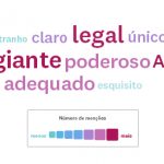 Nuvem de palavras mostrando os principais termos que aparecem para um nome de marca específico.