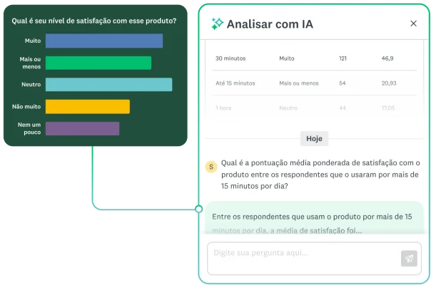 Recurso Analisar com IA proporcionando insights com base nos resultados da pesquisa.
