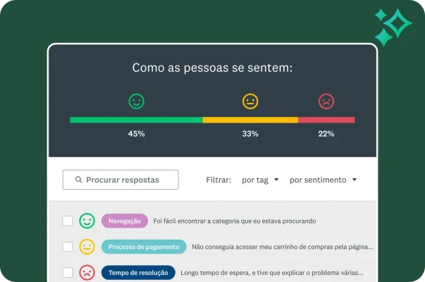 Painel mostrando uma barra de análise de sentimento, com 45% de respostas positivas, 33% neutras e 22% negativas. Abaixo, as respostas individuais são indicadas com tags de sentimento e tema, como “Navegação” e “Processo de pagamento”.