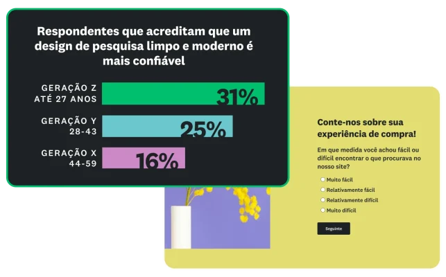 Gráfico de barras mostrando que de 16% a 31% dos respondentes acreditam que um design de pesquisa limpo e moderno é mais confiável.