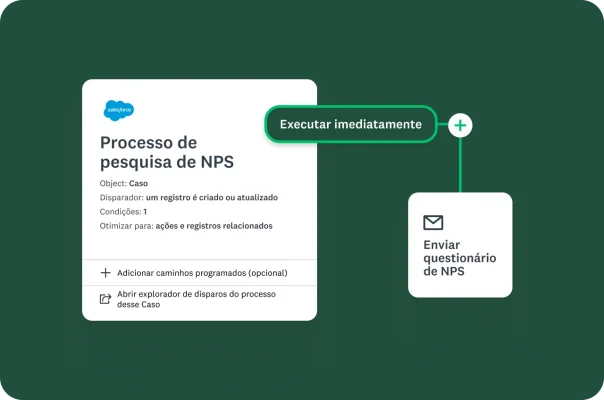 Captura de tela das opções de automação na SurveyMonkey, em que um disparador é definido para enviar um questionário de NPS.