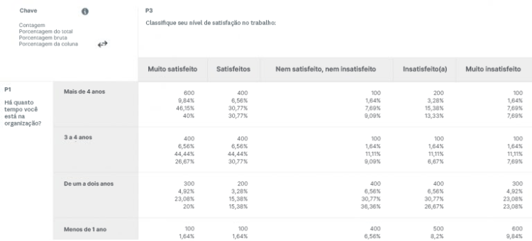 Exemplo 1 de tabela cruzada.