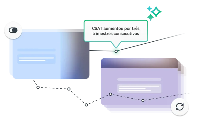 Gráfico de linhas com insight dizendo que o CSAT aumentou por três trimestres consecutivos
