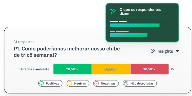 Análise de respostas de uma pesquisa da SurveyMonkey