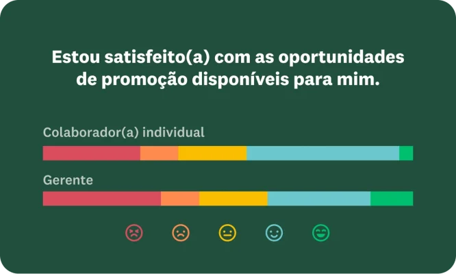 Pergunta mostrando os resultados de como um usuário está satisfeito com as oportunidades de carreira disponíveis.