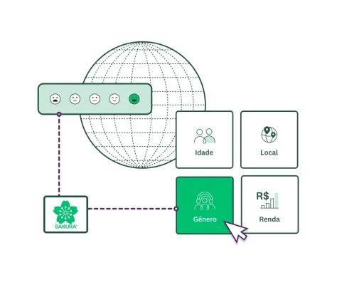 Globo ao lado de um logotipo da Sakura e uma imagem da seleção de perfil demográfico de painel do SurveyMonkey Audience.