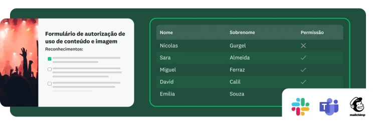 Formulário de autorização de uso de conteúdo e imagem e uma tabela com nomes e status de autorização. Os logotipos do Slack, Teams e Mailchimp aparecem no fundo.