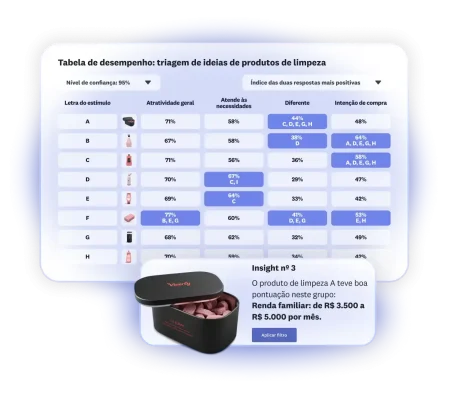 Tabela de desempenho com resultados da triagem de ideias de produtos de limpeza