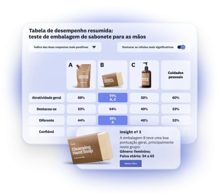 Tabela de desempenho exibindo os resultados do teste de embalagens de sabonete líquido