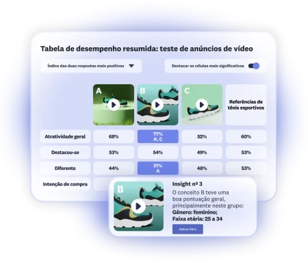Tabela de desempenho com resultados do teste de anúncios em vídeo