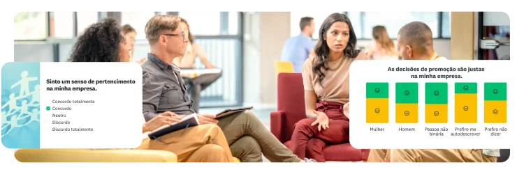 Quatro pessoas sentadas em um círculo tendo uma discussão ao lado de uma pesquisa com a pergunta “eu me sinto pertencente à empresa” e um gráfico de barras mostrando os resultados da pergunta “as decisões de promoção são justas na minha empresa”.