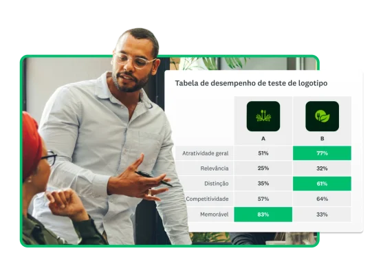 Duas pessoas conversando com imagem de uma tabela de desempenho de teste de logotipos ao lado mostrando os resultados da pesquisa para dois logotipos diferentes.
