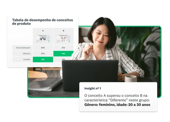 Mulher trabalhando em um laptop ao lado de uma tabela de desempenho de conceitos de produto e um insight indicando que o conceito A superou o conceito B entre mulheres de 20 a 30 anos.