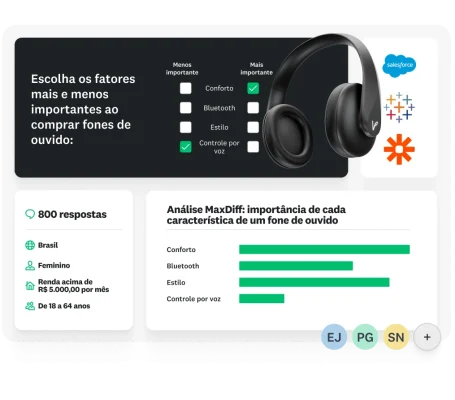 Foto de fones de ouvido ao lado de uma pesquisa pedindo para escolher as características mais e menos importantes, com os resultados abaixo mostrando 800 respostas separadas por perfil demográfico e um gráfico de barras mostrando a análise MaxDiff da importância de cada característica dos fones.