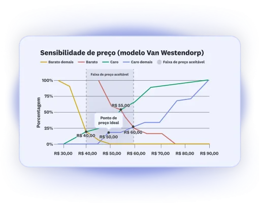 hero-overview-mobile-product-launchpad-price-optimization-pt-BR