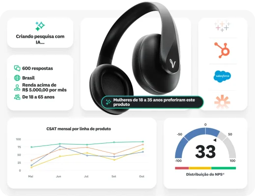 Várias capturas de tela de recursos de produtos da SurveyMonkey, como a capacidade de criar pesquisas com IA, coletar respostas de um painel com base no perfil demográfico e obter insights, integrar a SurveyMonkey a vários aplicativos, como o Salesforce, Tableau e o HubSpot, gerar gráficos e tabelas que mostram análises e ver a distribuição de NPS dos resultados.