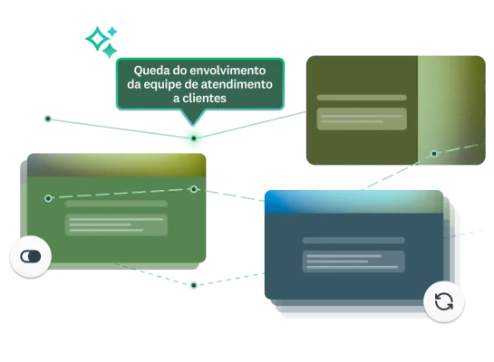 Linhas conectando questionários, com insights que dizem que o envolvimento da equipe de suporte ao cliente diminuiu.