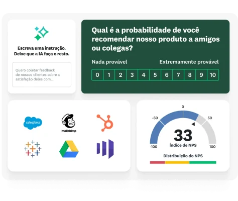 Pergunta de questionário “Qual é a probabilidade de você recomendar nosso produto para amigos ou colegas?” com a opção de escrever uma instrução para a IA criar um questionário. Abaixo, vários ícones de integrações da SurveyMonkey, como Salesforce, HubSpot, Mailchimp e Tableau, e pontuação do NPS de 33.