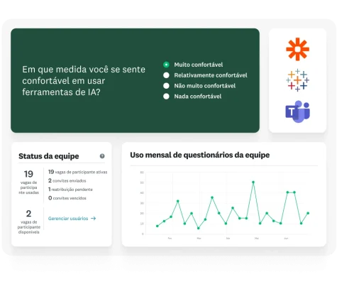 Pergunta de questionário “Em que medida você se sente confortável em usar ferramentas de IA?”. Abaixo, um gráfico de linhas intitulado “Uso mensal de questionários da equipe” à direita e detalhes do status da equipe mostrando 19 vagas de participante usadas e 2 disponíveis, à esquerda.